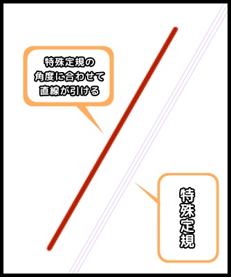 クリスタ 二重線を引く３つの方法 背景や模様に やさしいデジタル画