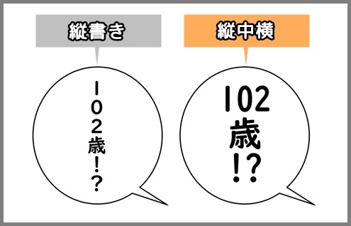 縦中横を設定した場合の数字と記号の表示イメージ