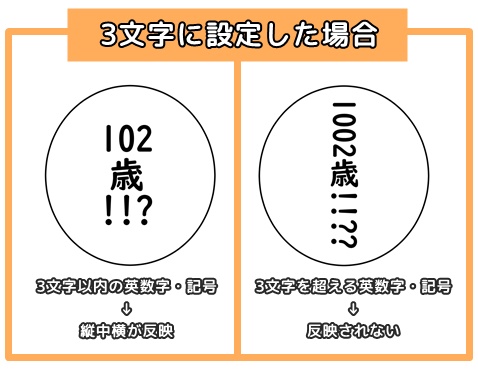 クリスタ テキストを縦中横にする方法 縦中横にならない原因まとめ やさしいデジタル画